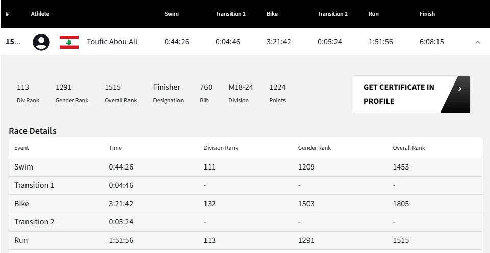 Official IRONMAN 70.3 Warsaw result for Toufic Abou Ali